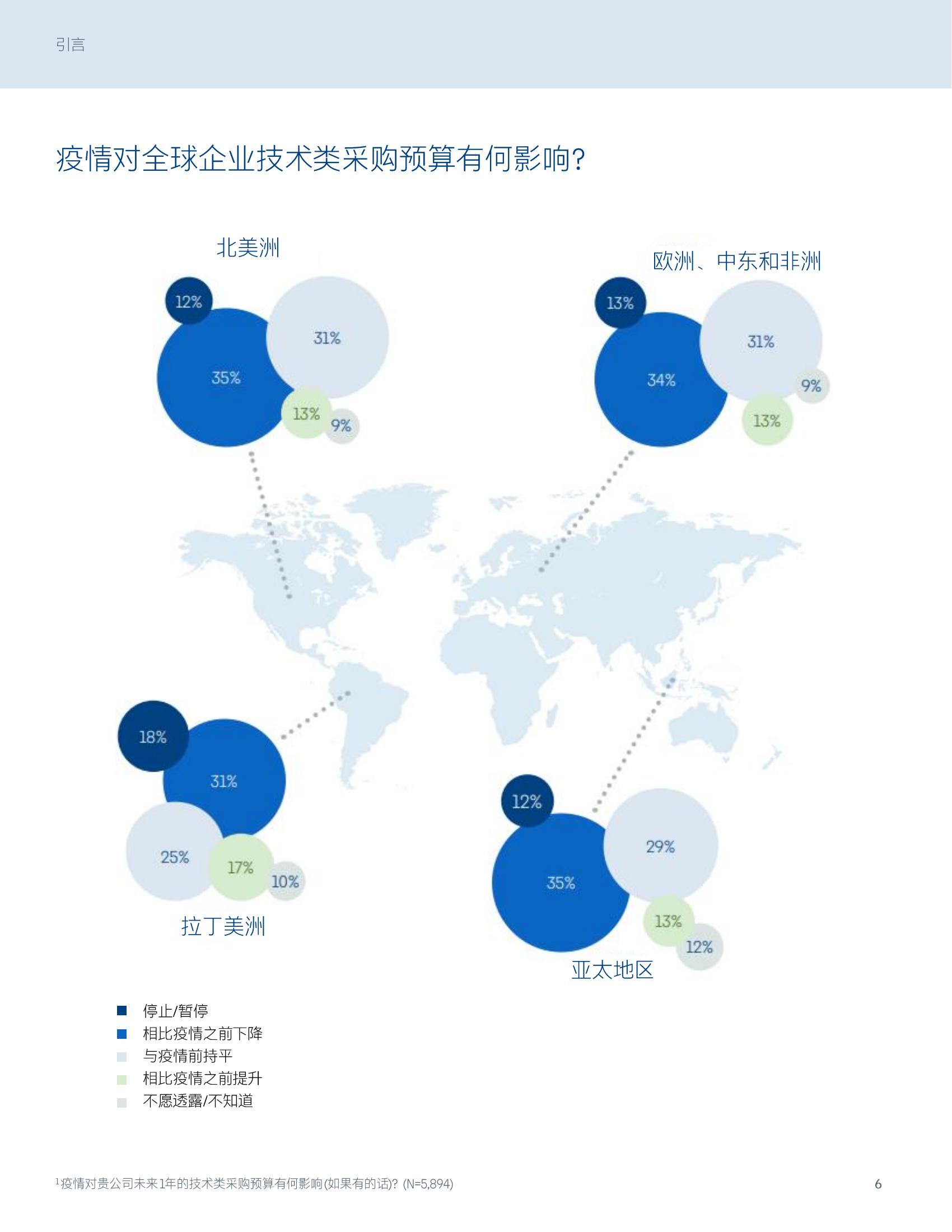 领英-2021全球Tech采购决策者洞察报告-敏捷时代的技术营销趋势洞察-34页_06.jpg